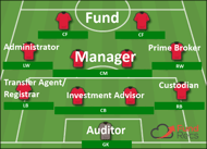 Hedge Fund World Cup Team