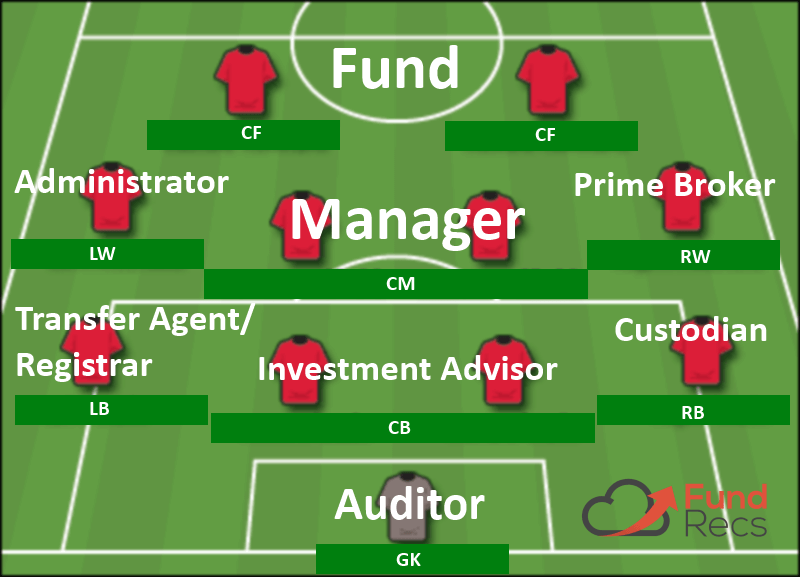 Hedge Fund World Cup Team