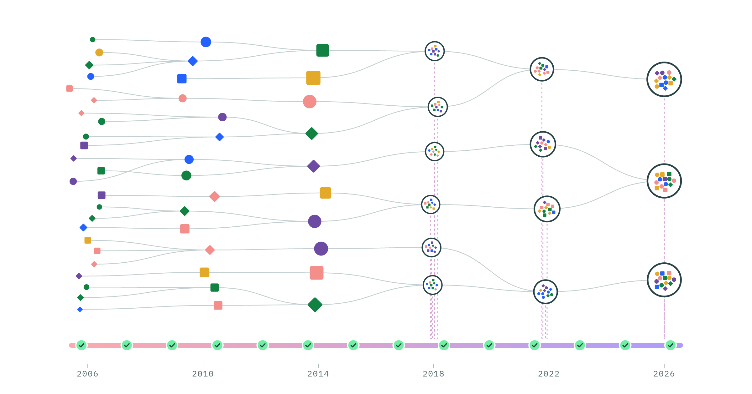 A Complete History of Fund Administration Mergers and Acquisitions